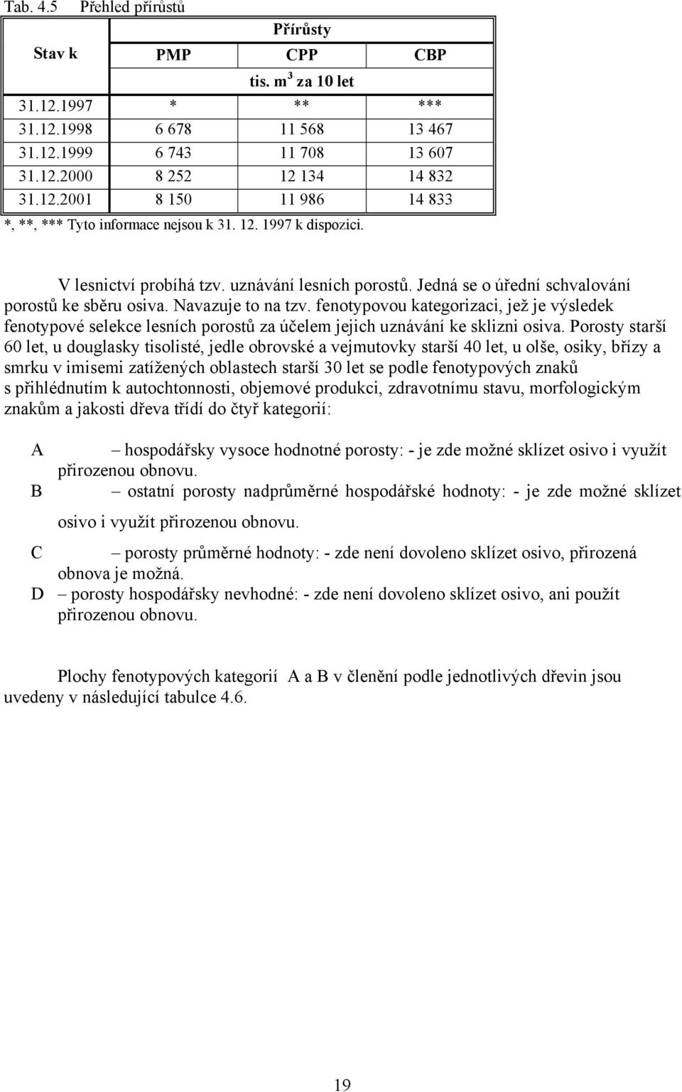 fenotypovou kategorizaci, jež je výsledek fenotypové selekce lesních porostů za účelem jejich uznávání ke sklizni osiva.