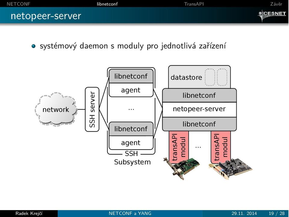 .. libnetconf agent SSH Subsystem datastore transapi modul