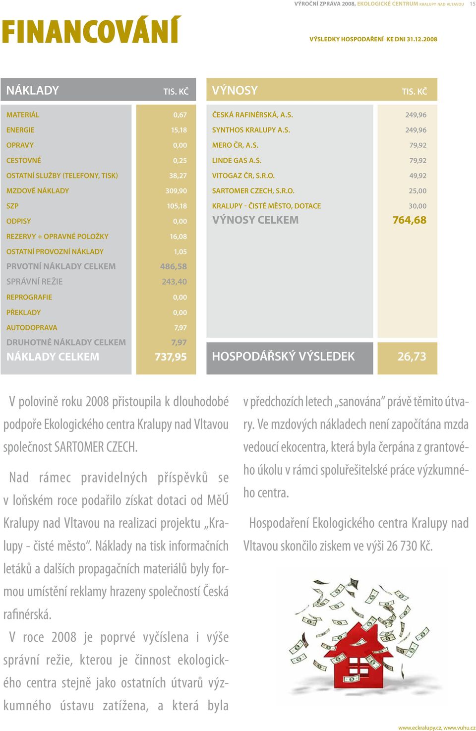 ravy 0,00 MERO ČR, a.s. 79,92 cestov