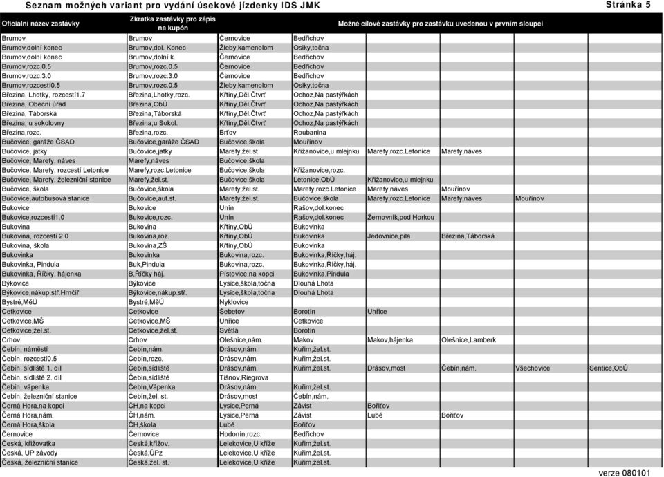 5 Brumov,rozc.0.5 Žleby,kamenolom Osiky,točna Březina, Lhotky, rozcestí1.7 Březina,Lhotky,rozc. Křtiny,Děl.Čtvrť Ochoz,Na pastýřkách Březina, Obecní úřad Březina,ObÚ Křtiny,Děl.