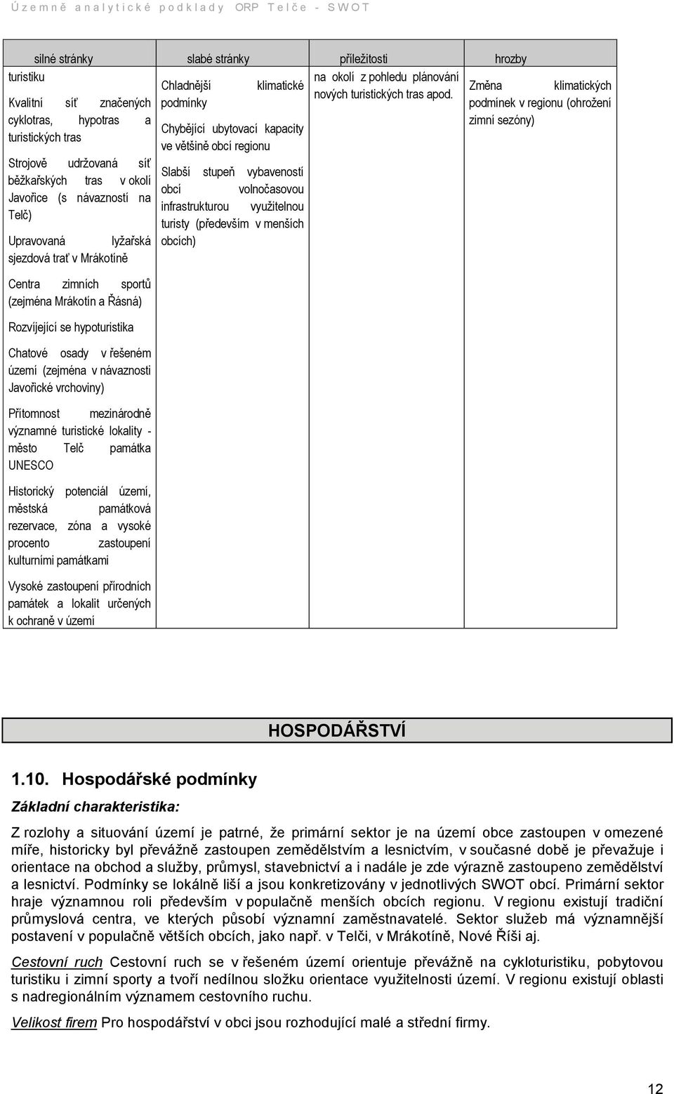 Centra zimních sportů (zejména Mrákotín a Řásná) Rozvíjející se hypoturistika Chatové osady v řešeném území (zejména v návaznosti Javořické vrchoviny) Přítomnost mezinárodně významné turistické