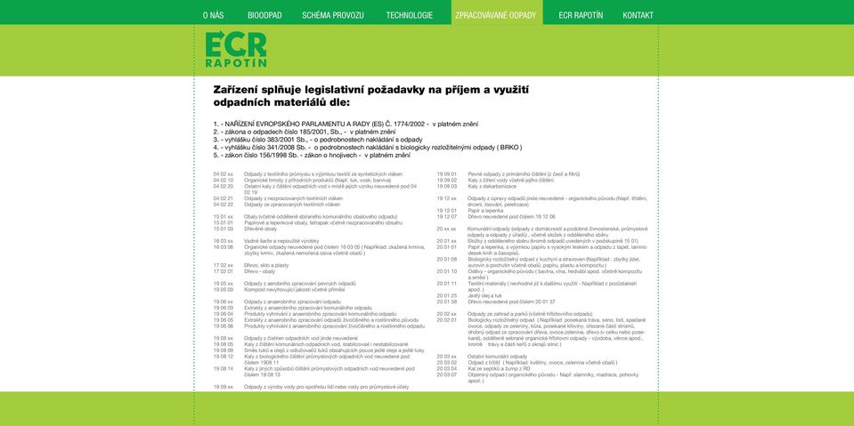 - o podrobnostech nakládání s biologicky rozložitelnými odpady ( BRKO ) 5. - zákon číslo 156/1998 Sb.