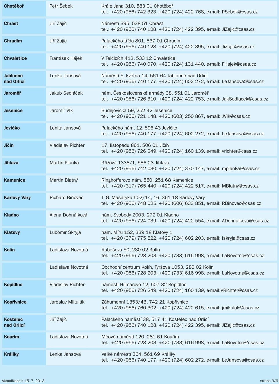 Československé armády 38, 551 01 Jaroměř Jesenice Jaromír Vlk Budějovická 59, 252 42 Jesenice Jevíčko Lenka Jansová Palackého nám. 12, 596 43 Jevíčko Jičín Vladislav Richter 17.