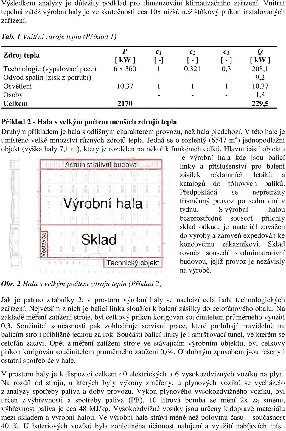 10,37 1 1 1 10,37 Osoby - - - 1,8 Celkem 2170 229,5 Příklad 2 - Hala s velkým počtem menších zdrojů tepla Druhým příkladem je hala s odlišným charakterem provozu, než hala předchozí.