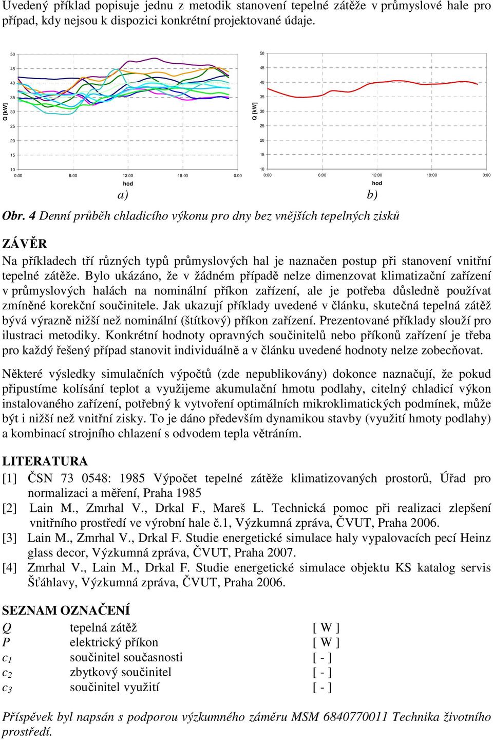 4 Denní průběh chladicího výkonu pro dny bez vnějších tepelných zisků hod b) ZÁVĚR Na příkladech tří různých typů průmyslových hal je naznačen postup při stanovení vnitřní tepelné zátěže.