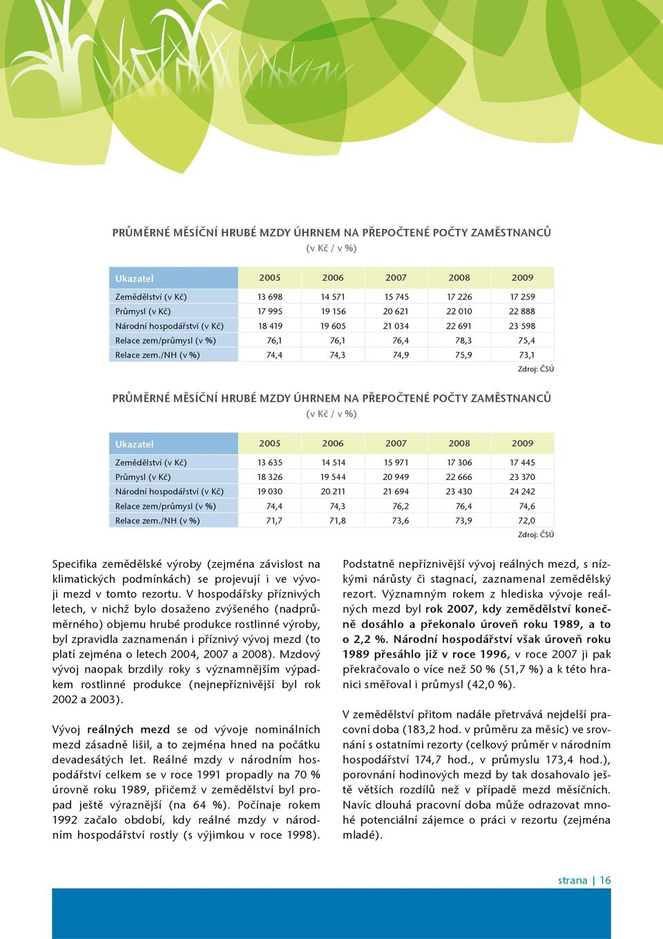 /nh (v %) 74,4 74,3 74,9 75,9 73,1 Zdroj: ÈSÚ PRÙMÌRNÉ MÌSÍÈNÍ HRUBÉ MZDY ÚHRNEM NA PØEPOÈTENÉ POÈTY ZAMÌSTNANCÙ (v Kè / v %) Ukazatel 2005 2006 2007 2008 2009 Zemìdìlství (v Kè) 13 635 14 514 15 971