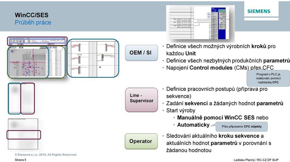 hodnot parametr Start výroby Manuáln pomocí WinCC SES nebo Automaticky P es p ipravene CFC objekty Program v PLC je