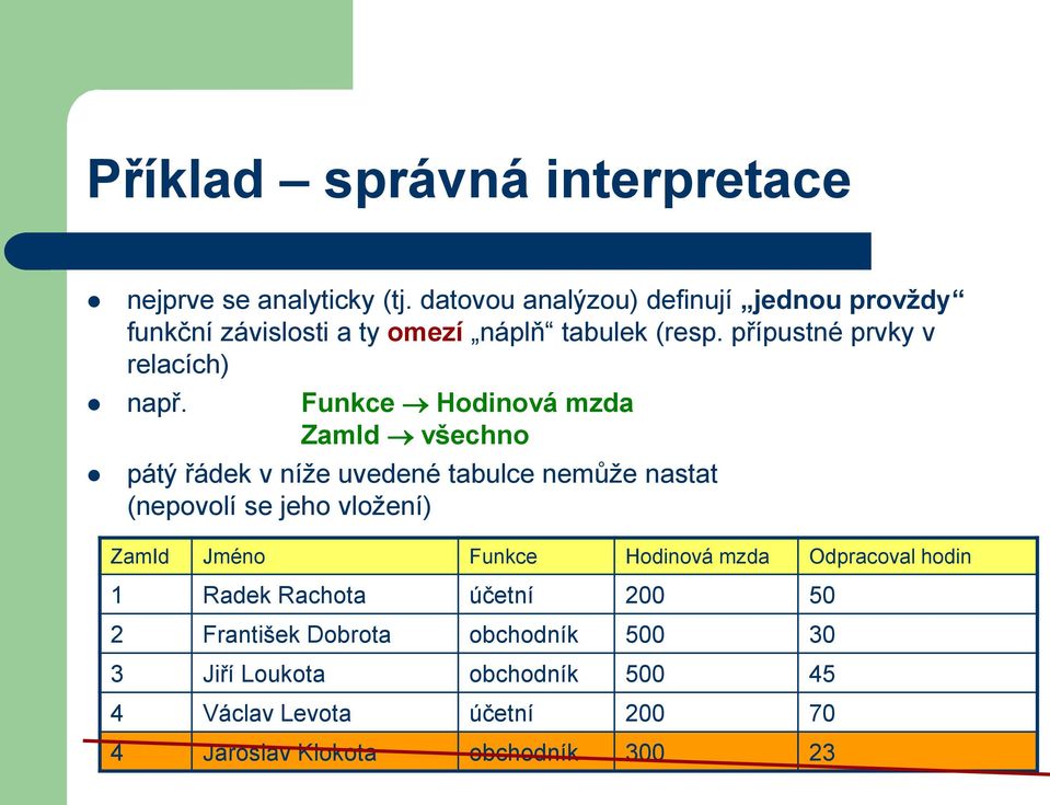 Funkce Hodinová mzda ZamId všechno pátý řádek v níže uvedené tabulce nemůže nastat (nepovolí se jeho vložení) ZamId Jméno