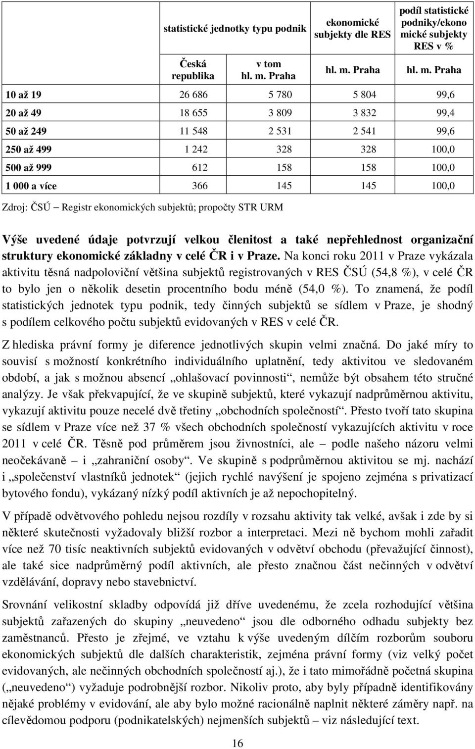 Praha podíl statistické podniky/ekono mi