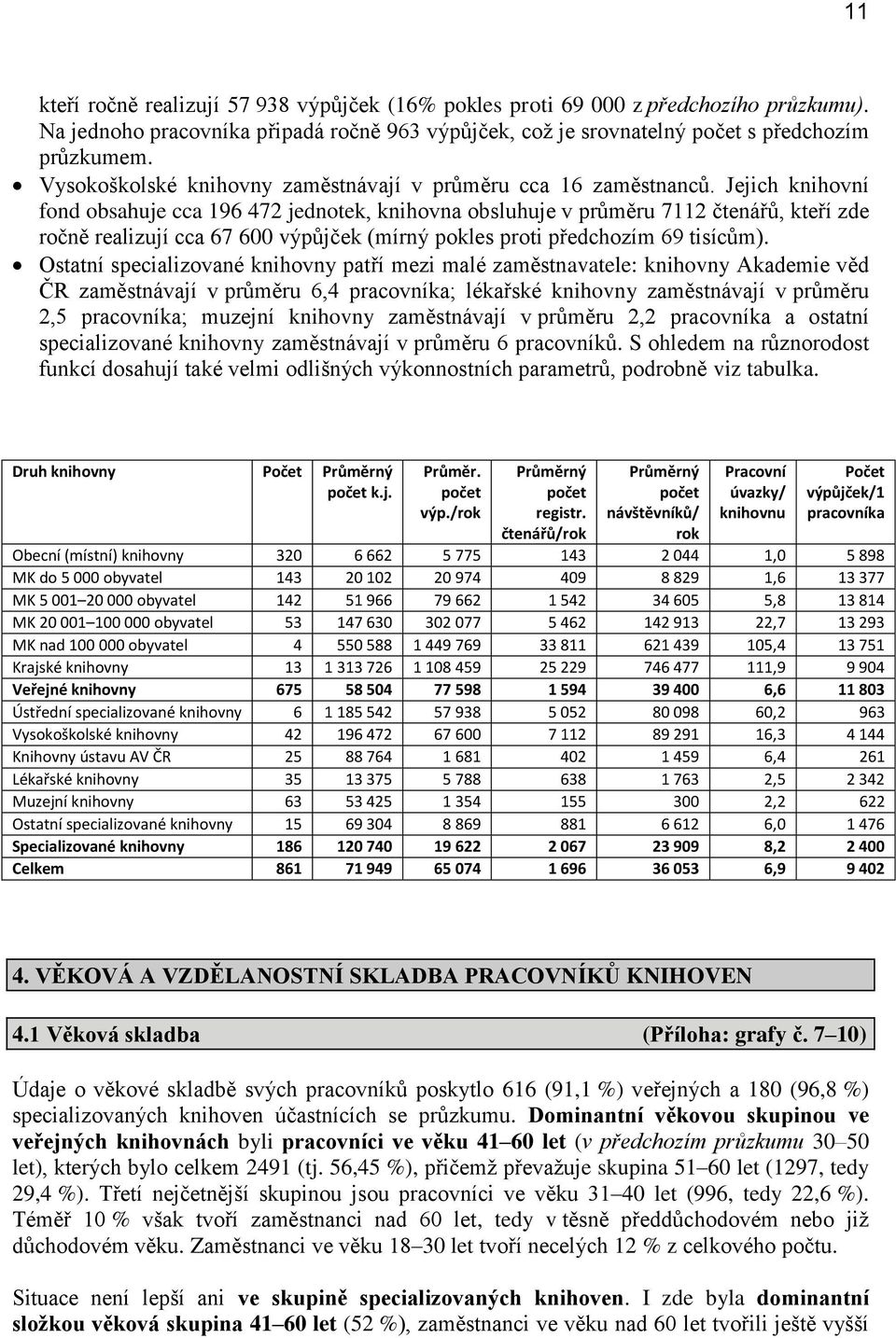 Jejich knihovní fond obsahuje cca 196 472 jednotek, knihovna obsluhuje v průměru 7112 čtenářů, kteří zde ročně realizují cca 67 600 výpůjček (mírný pokles proti předchozím 69 tisícům).