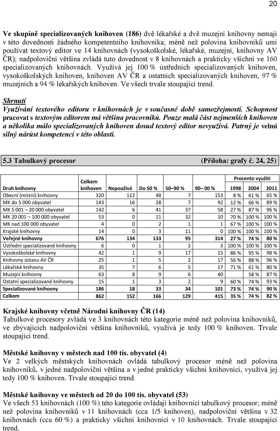 Využívá jej 100 % ústředních specializovaných knihoven, vysokoškolských knihoven, knihoven AV ČR a ostatních specializovaných knihoven, 97 % muzejních a 94 % lékařských knihoven.