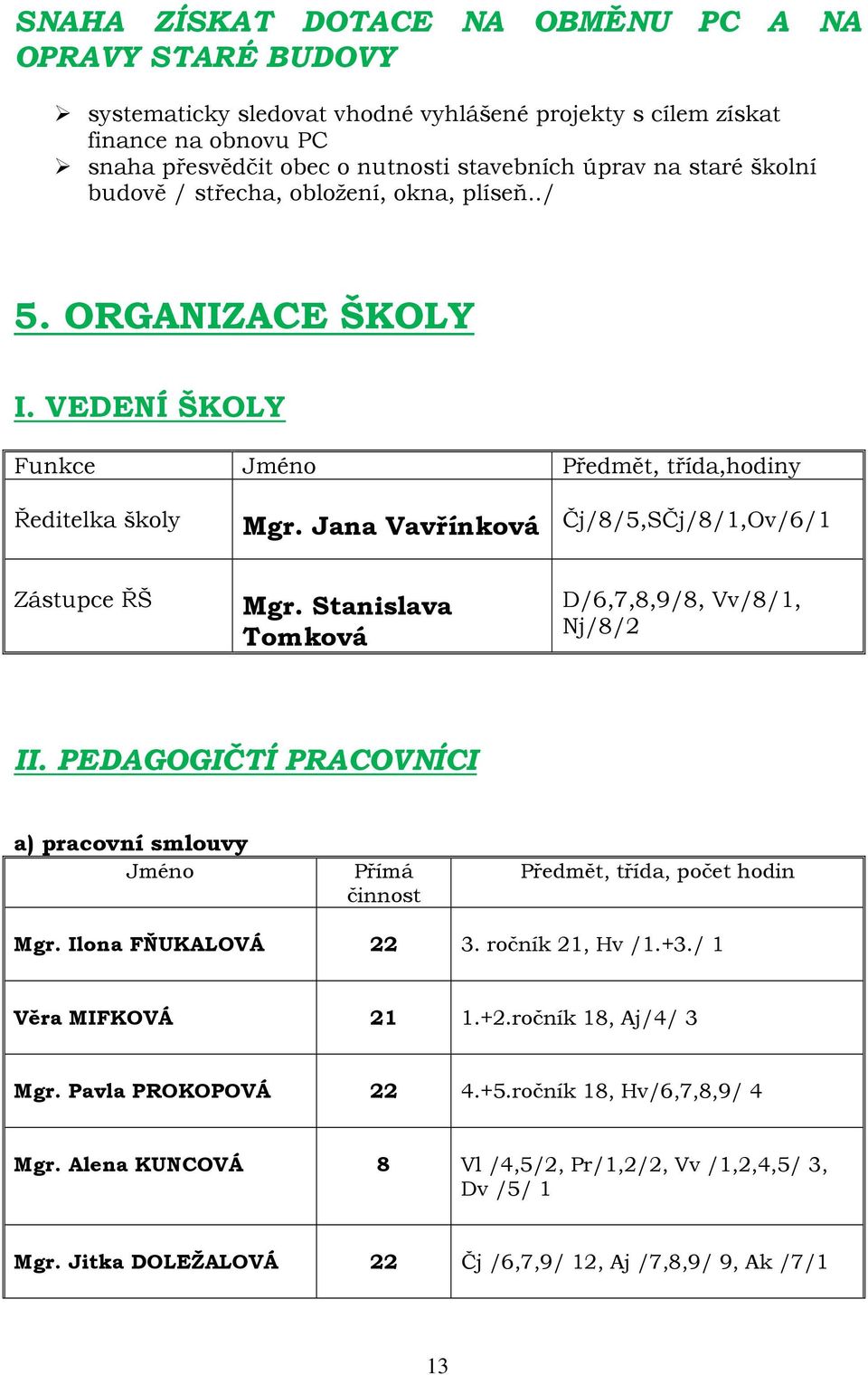 Jana Vavřínková Čj/8/5,SČj/8/1,Ov/6/1 Zástupce ŘŠ Mgr. Stanislava Tomková D/6,7,8,9/8, Vv/8/1, Nj/8/2 II.