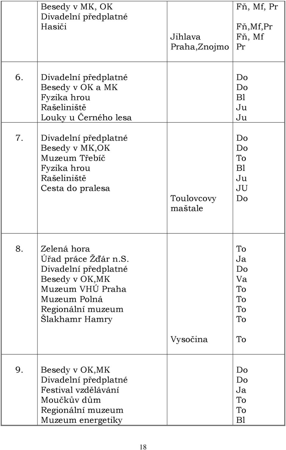 Divadelní předplatné Besedy v MK,OK Muzeum Třebíč Fyzika hrou Rašeliniště Cesta do pralesa Toulovcovy maštale Do Do Bl Ju Ju Do Do To Bl Ju JU Do 8.