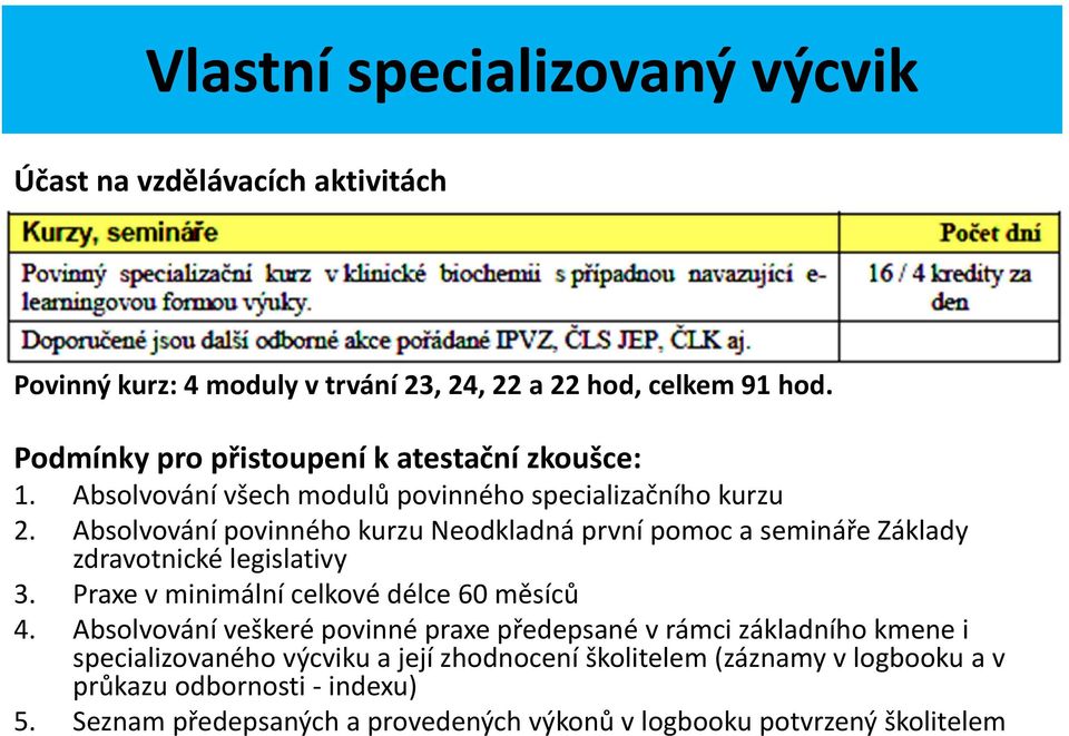 Absolvování povinného kurzu Neodkladná první pomoc a semináře Základy zdravotnické legislativy 3. Praxe v minimální celkové délce 60 měsíců 4.