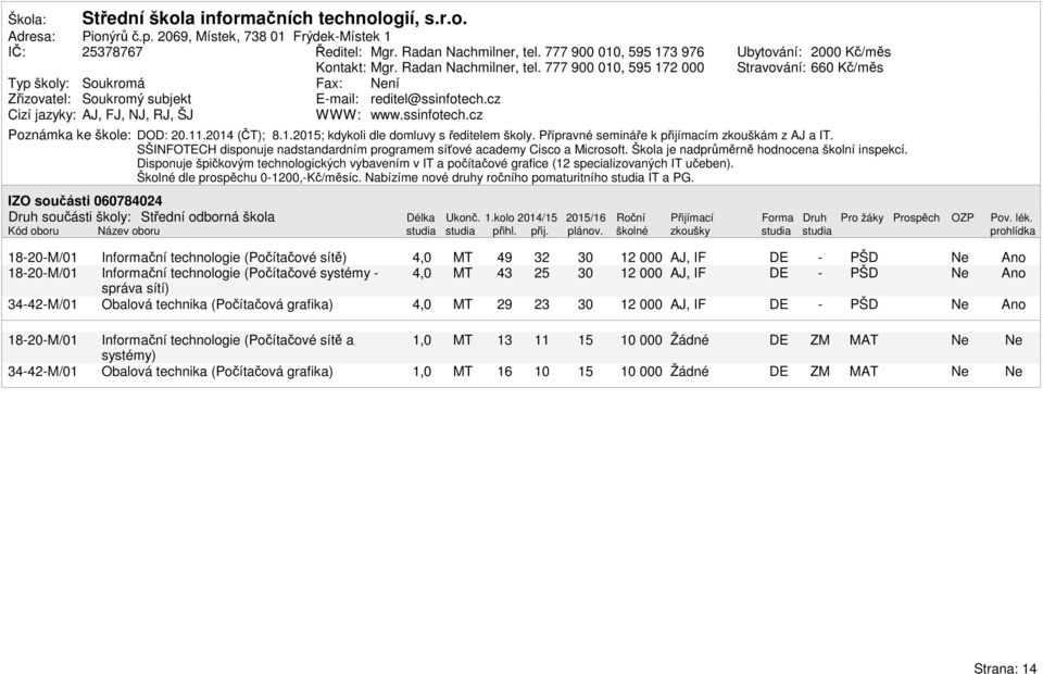 11.214 (ČT); 8.1.2; kdykoli dle domluvy s ředitelem školy. Přípravné semináře k přijímacím zkouškám z AJ a IT. SŠINFOTECH disponuje nadstandardním programem síťové academy Cisco a Microsoft.