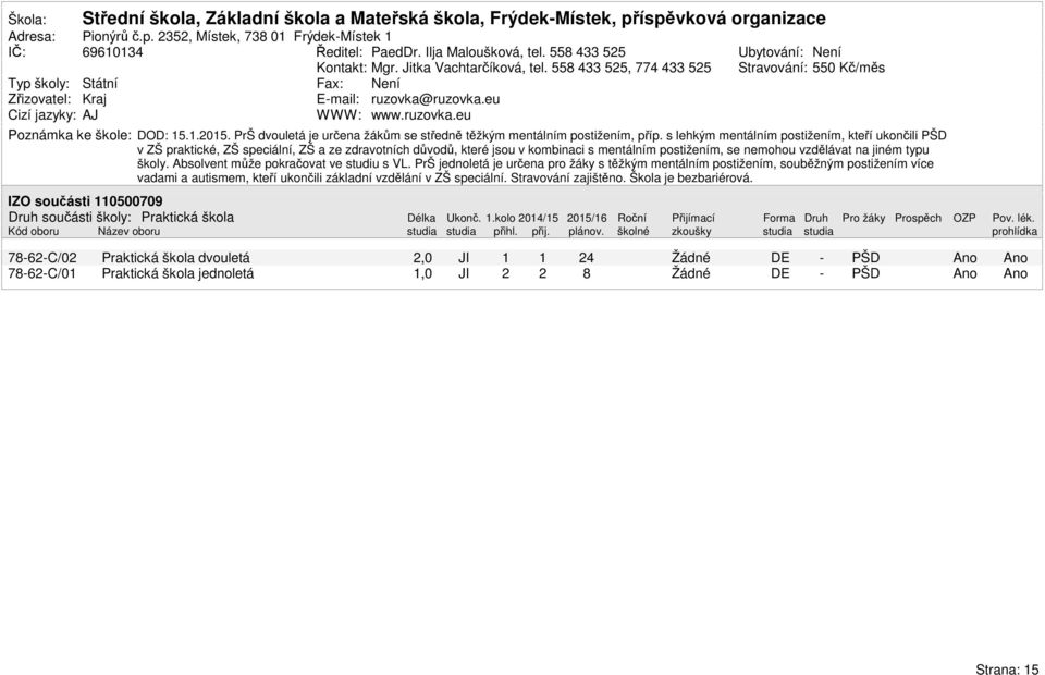 1.2. PrŠ dvouletá je určena žákům se středně těžkým mentálním postižením, příp.