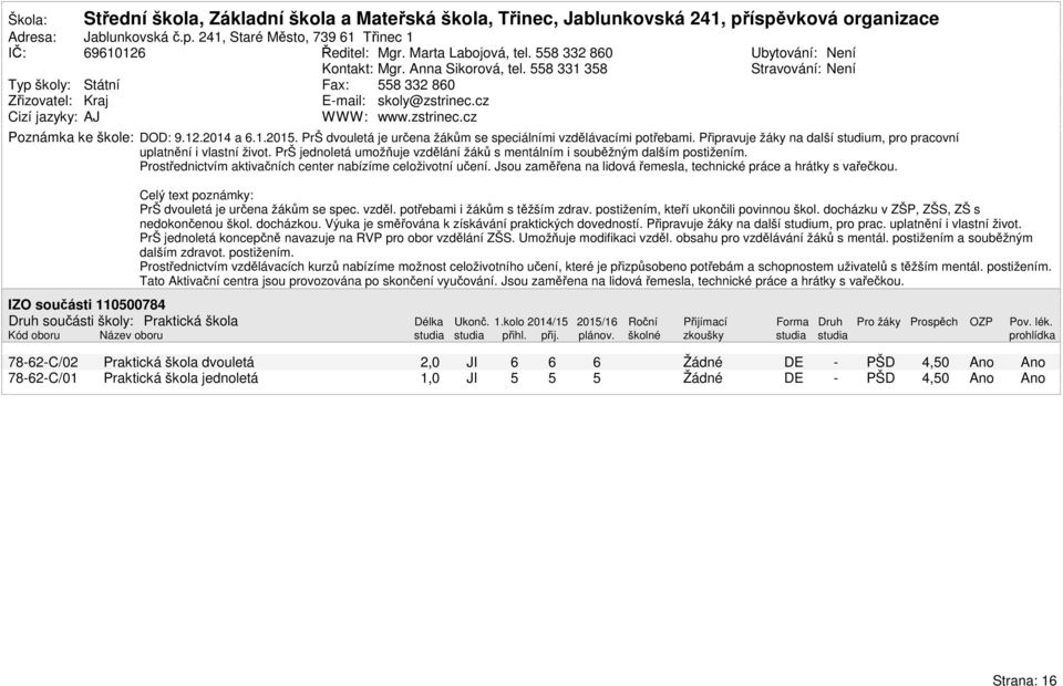 cz Cizí jazyky: AJ WWW: www.zstrinec.cz Poznámka ke škole: IZO součásti 115784 Druh součásti školy: Praktická škola Ubytování: ní Stravování: ní DOD: 9..21