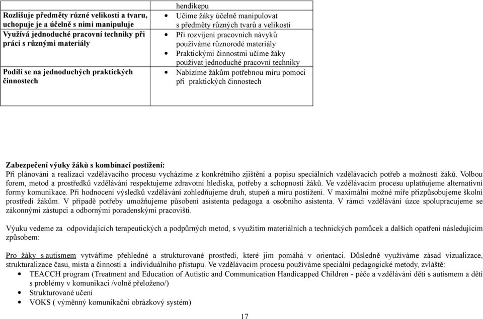 pracovní techniky Nabízíme žákům potřebnou míru pomoci při praktických činnostech Zabezpečení výuky žáků s kombinací postižení: Při plánování a realizaci vzdělávacího procesu vycházíme z konkrétního