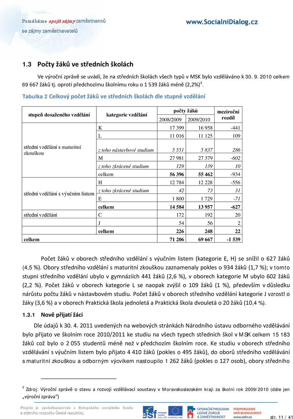 Tabulka 2 Celkový počet žáků ve středních školách dle stupně vzdělání stupeň dosaženého vzdělání kategorie vzdělání počty žáků meziroční 2008/2009 2009/2010 rozdíl K 17 399 16 958-441 L 11 016 11 125