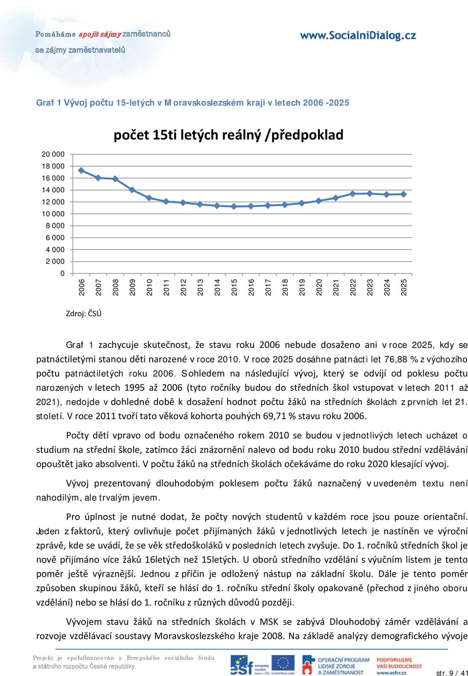 stanou děti narozené v roce 2010. V roce 2025 dosáhne patnácti let 76,88 % z výchozího počtu patnáctiletých roku 2006.