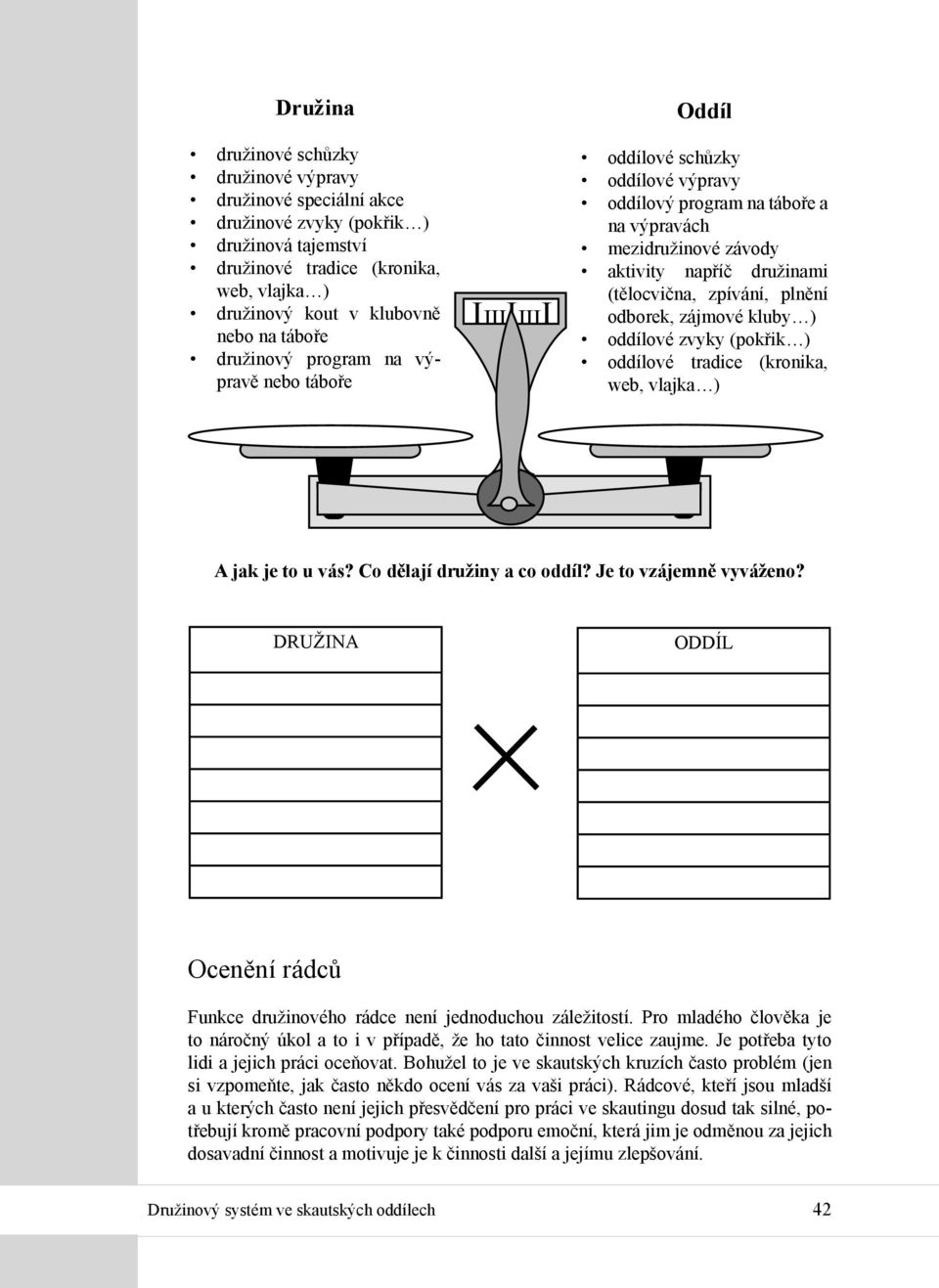 zpívání, plnění odborek, zájmové kluby ) oddílové zvyky (pokřik ) oddílové tradice (kronika, web, vlajka ) A jak je to u vás? Co dělají družiny a co oddíl? Je to vzájemně vyváženo?