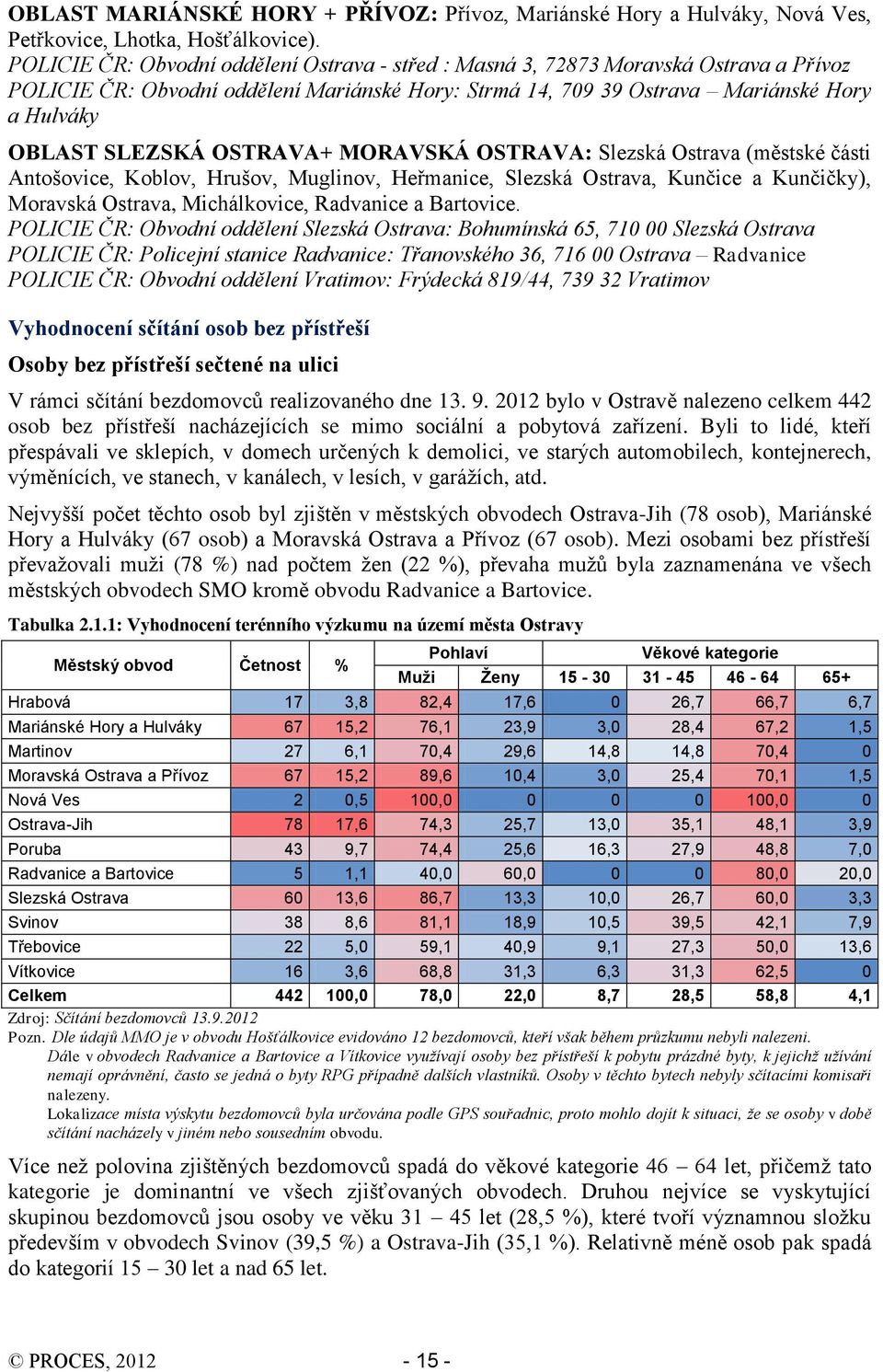 OSTRAVA+ MORAVSKÁ OSTRAVA: Slezská Ostrava (městské části Antošovice, Koblov, Hrušov, Muglinov, Heřmanice, Slezská Ostrava, Kunčice a Kunčičky), Moravská Ostrava, Michálkovice, Radvanice a Bartovice.