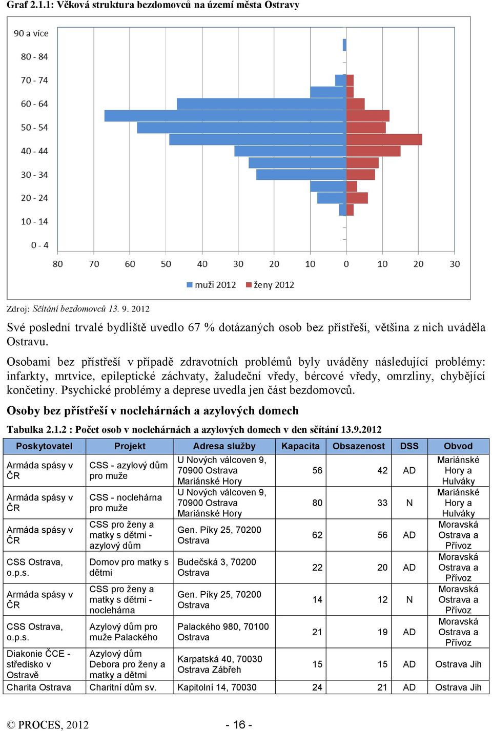 Osobami bez přístřeší v případě zdravotních problémů byly uváděny následující problémy: infarkty, mrtvice, epileptické záchvaty, žaludeční vředy, bércové vředy, omrzliny, chybějící končetiny.