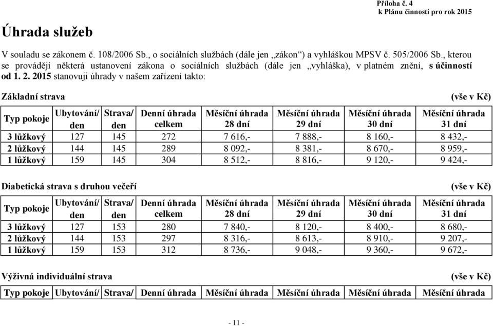 2015 stanovuji úhrady v našem zařízení takto: Základní strava (vše v Kč) Ubytování/ Strava/ Denní úhrada Měsíční úhrada Měsíční úhrada Měsíční úhrada Měsíční úhrada Typ pokoje den den celkem 28 dní