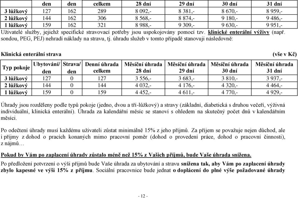 úhradu služeb v tomto případě stanovuji následovně: Klinická enterální strava (vše v Kč) Ubytování/ Strava/ Denní úhrada Měsíční úhrada Měsíční úhrada Měsíční úhrada Měsíční úhrada Typ pokoje den den