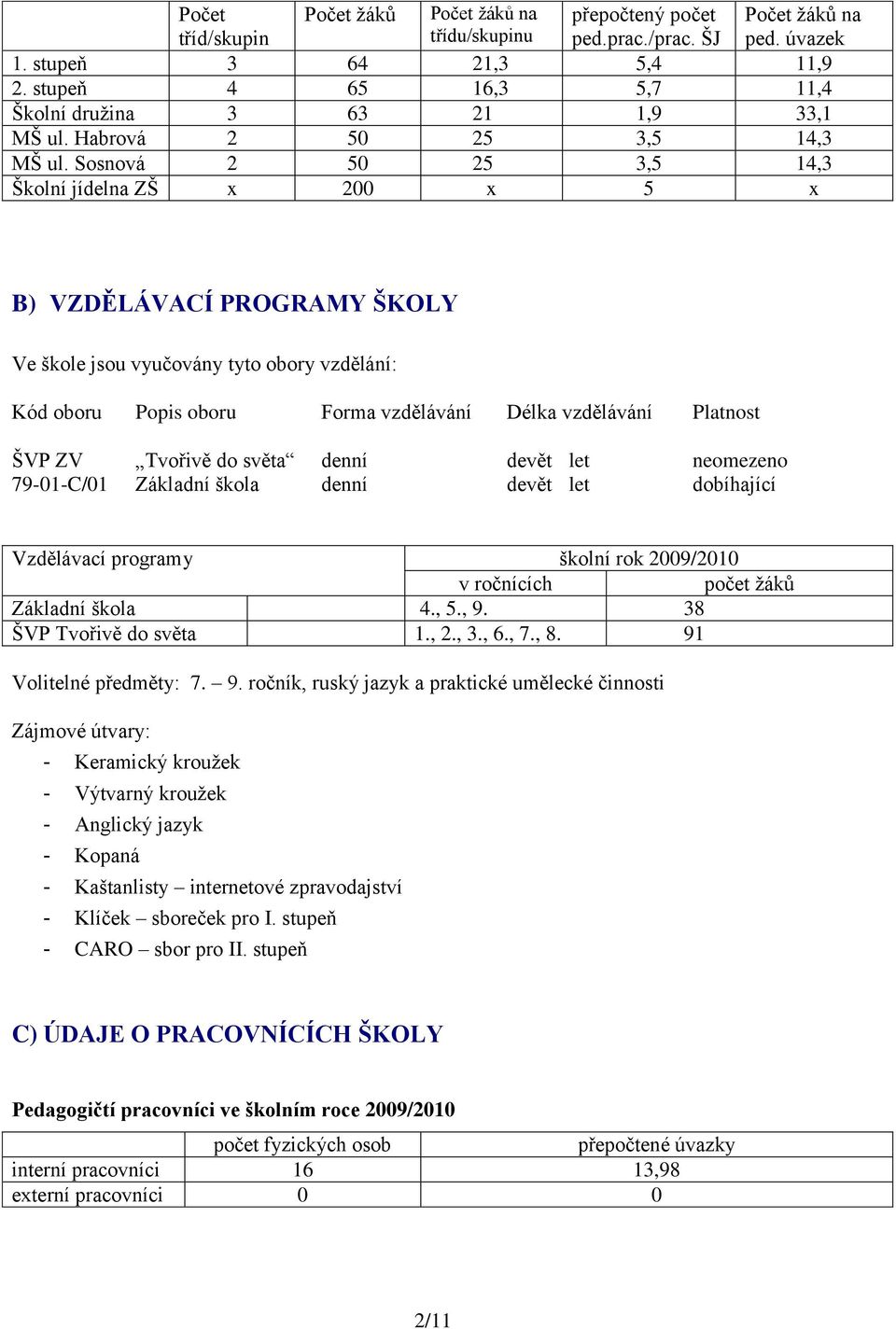 Sosnová 2 50 25 3,5 14,3 Školní jídelna ZŠ x 200 x 5 x B) VZDĚLÁVACÍ PROGRAMY ŠKOLY Ve škole jsou vyučovány tyto obory vzdělání: Kód oboru Popis oboru Forma vzdělávání Délka vzdělávání Platnost ŠVP