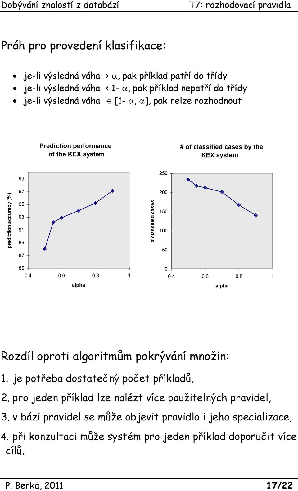 150 91 89 87 85 0.4 0.6 0.8 1 alpha 100 50 0 0.4 0.6 0.8 1 alpha Rozdíl oproti algoritmům pokrývání množin: 1. je potřeba dostatečný počet příkladů, 2.