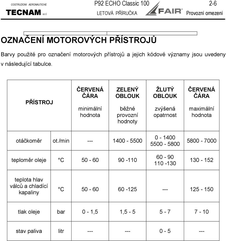 LETOVÁ PŘÍRUČKA Provozní omezení OZNAČENÍ MOTOROVÝCH PŘÍSTROJŮ Barvy použité pro označení motorových přístrojů a jejich kódové významy jsou uvedeny v