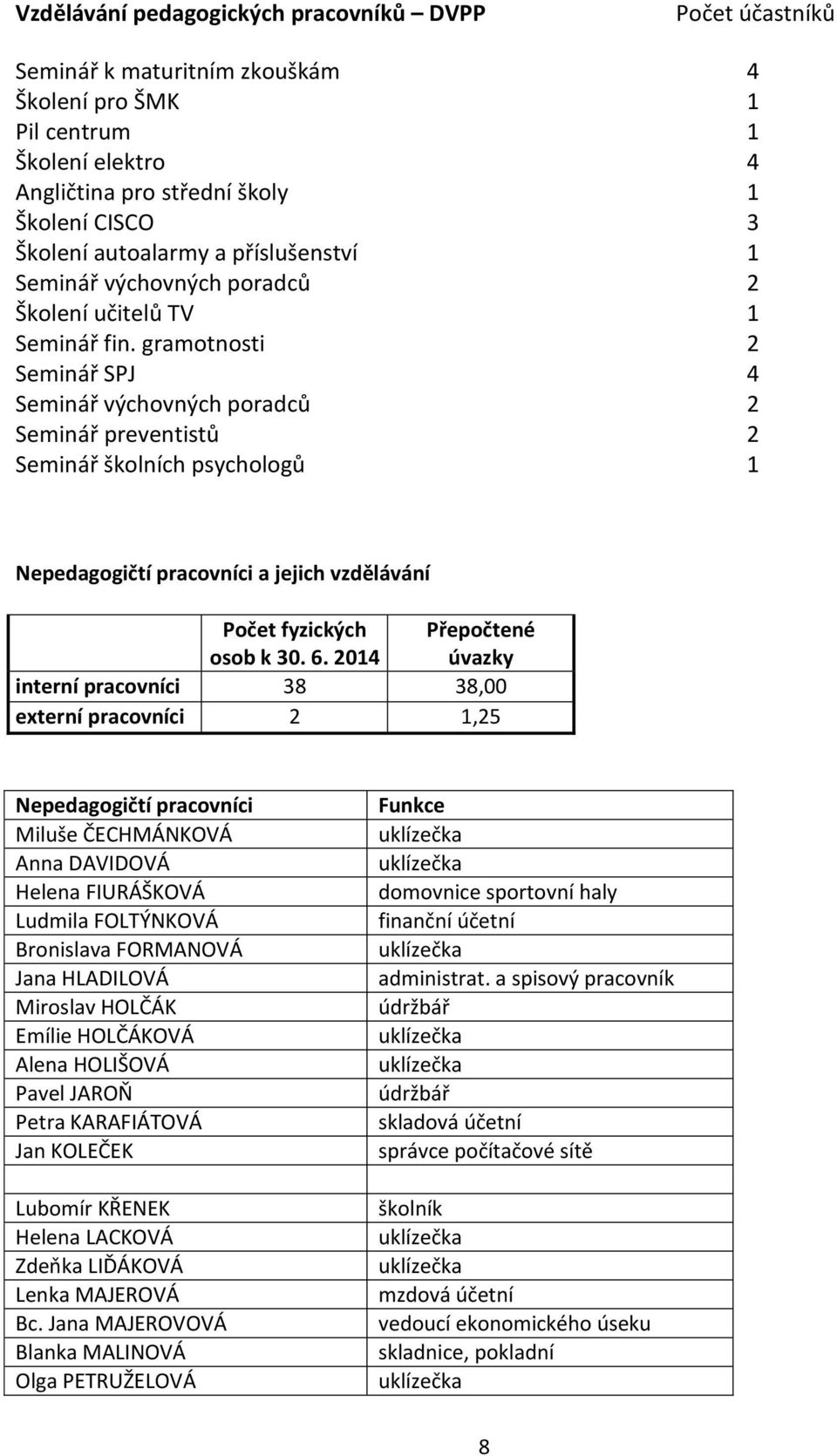 gramotnosti 2 Seminář SPJ 4 Seminář výchovných poradců 2 Seminář preventistů 2 Seminář školních psychologů 1 Nepedagogičtí pracovníci a jejich vzdělávání Počet fyzických osob k 30. 6.