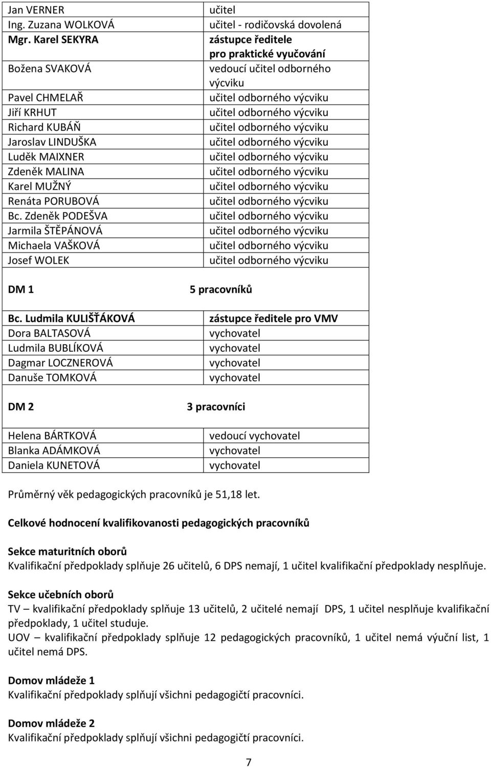 Ludmila KULIŠŤÁKOVÁ Dora BALTASOVÁ Ludmila BUBLÍKOVÁ Dagmar LOCZNEROVÁ Danuše TOMKOVÁ DM 2 Helena BÁRTKOVÁ Blanka ADÁMKOVÁ Daniela KUNETOVÁ učitel učitel - rodičovská dovolená zástupce ředitele pro