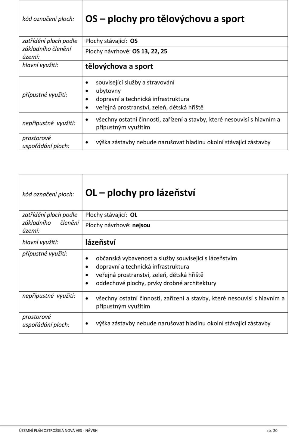 nebude narušovat hladinu okolní stávající zástavby kód označení ploch: OL plochy pro lázeňství přípustné využití: Plochy stávající: OL Plochy návrhové: nejsou lázeňství občanská vybavenost a služby