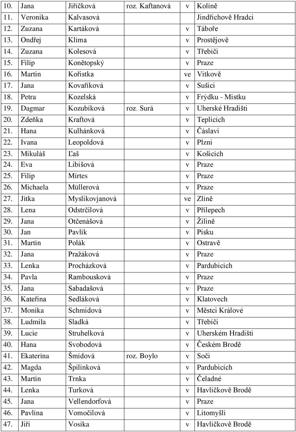 Zdeňka Kraftová v Teplicích 21. Hana Kulhánková v Čáslavi 22. Ivana Leopoldová v Plzni 23. Mikuláš Ľaš v Košicích 24. Eva Libišová v Praze 25. Filip Mirtes v Praze 26. Michaela Müllerová v Praze 27.