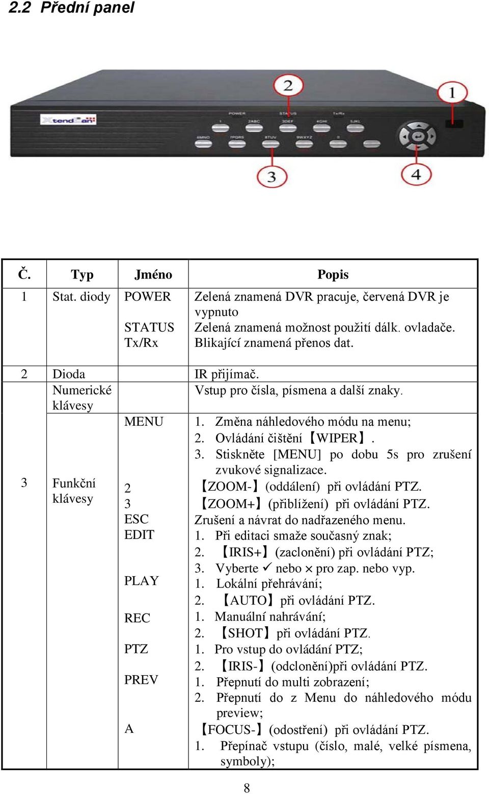 ZOOM- (oddálení) při ovládání PTZ. ZOOM+ (přiblížení) při ovládání PTZ. Zrušení a návrat do nadřazeného menu. 1. Při editaci smaže současný znak; 2. IRIS+ (zaclonění) při ovládání PTZ; 3.