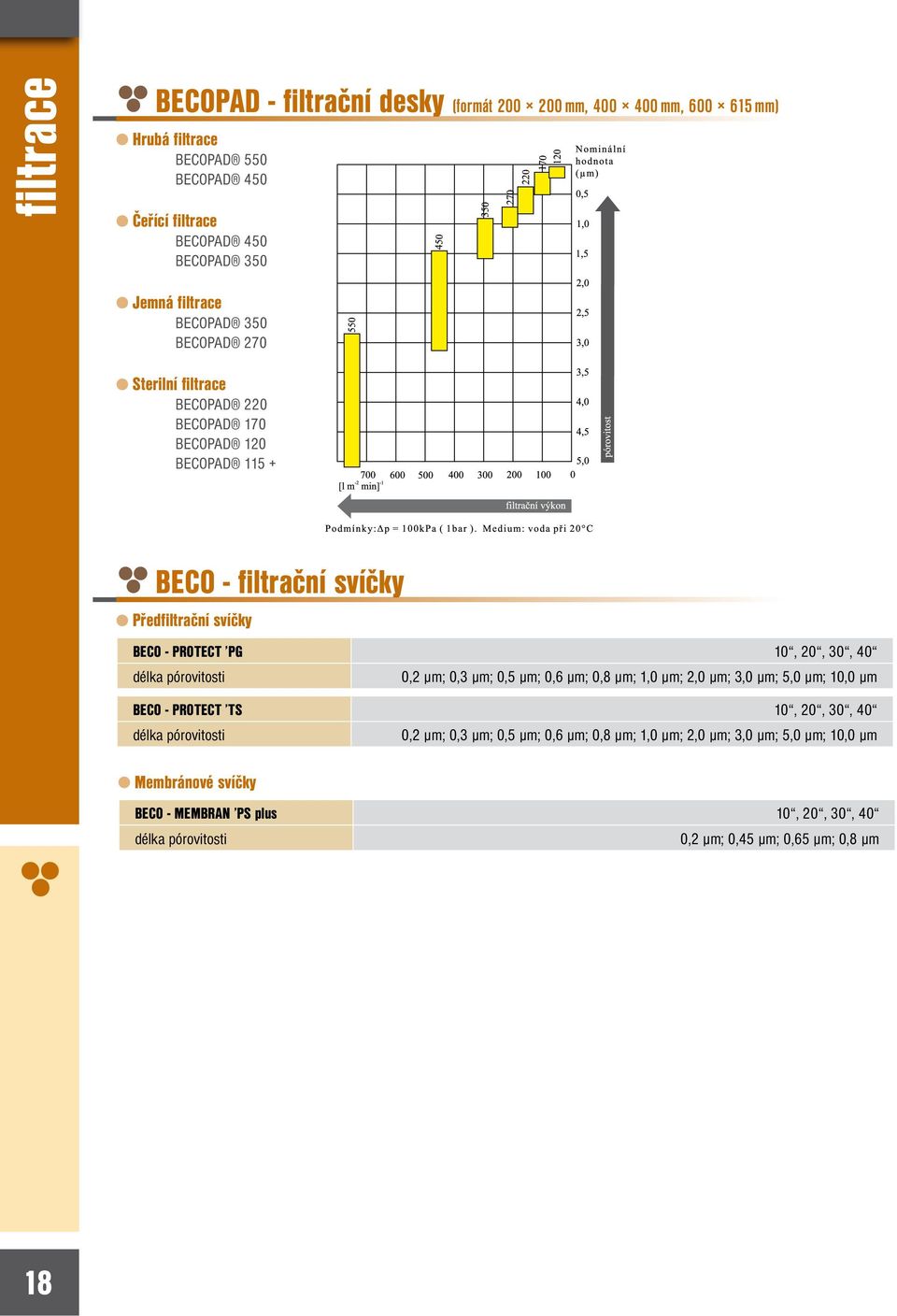 20, 30, 40 délka pórovitosti 0,2 µm; 0,3 µm; 0,5 µm; 0,6 µm; 0,8 µm; 1,0 µm; 2,0 µm; 3,0 µm; 5,0 µm; 10,0 µm BECO - PROTECT TS 10, 20, 30, 40 délka pórovitosti 0,2 µm;