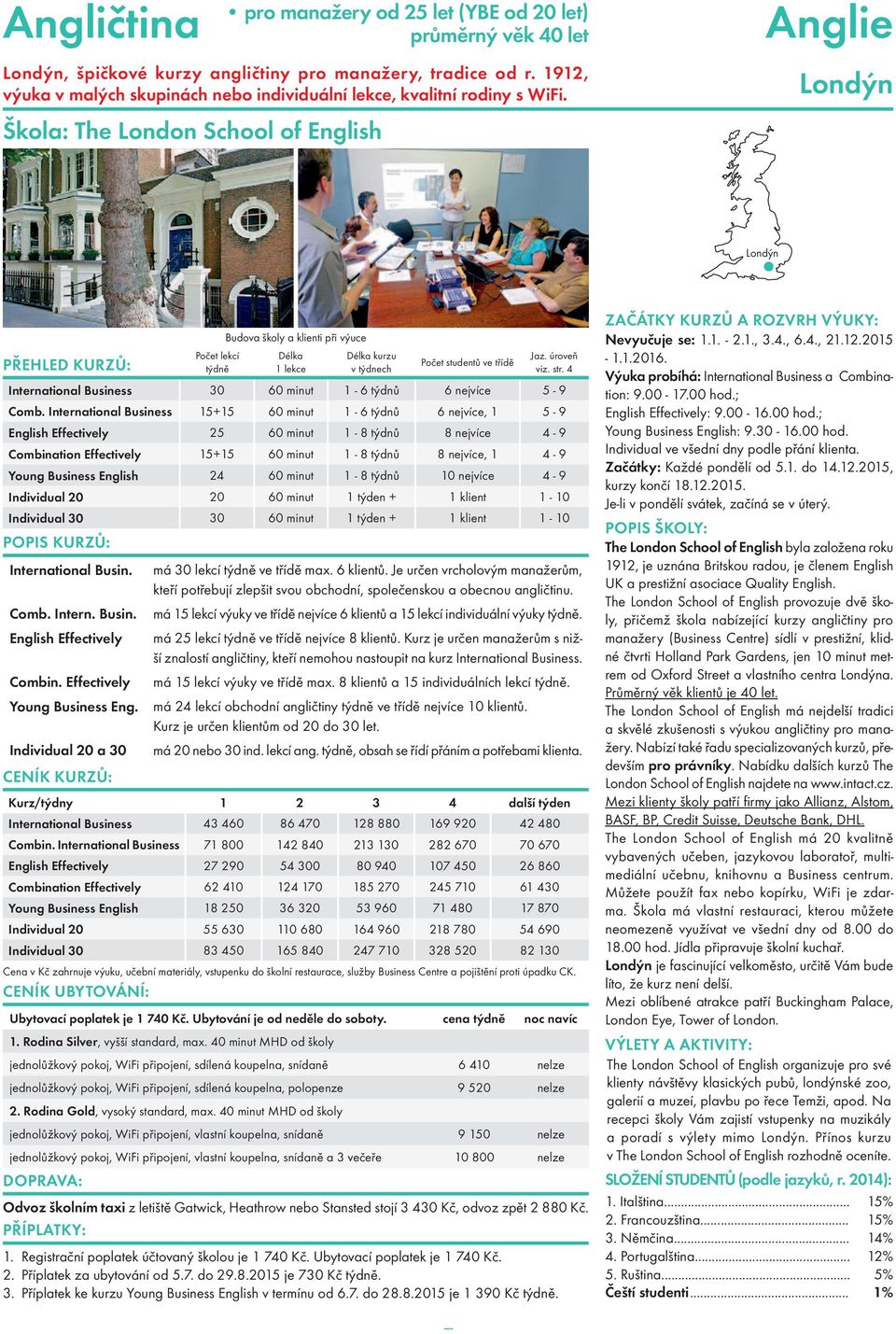 International Business 15+15 60 minut 1-6 týdnů 6 nejvíce, 1 5-9 English Effectively 25 60 minut 1-8 týdnů 8 nejvíce 4-9 Combination Effectively 15+15 60 minut 1-8 týdnů 8 nejvíce, 1 4-9 Young