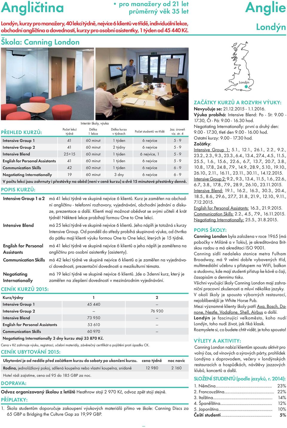 1 týden 6 nejvíce, 1 5-9 English for Personal Assistants 41 60 minut 1 týden 6 nejvíce 5-9 Communication Skills 42 60 minut 1 týden 6 nejvíce 6-9 Negotiating Internationally 19 60 minut 3 dny 6