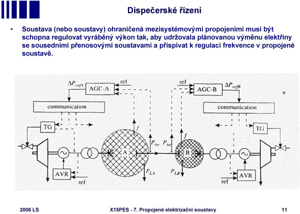 plánovanou výměnu elektřiny se sousedními přenosovými soustavami a přispívat k