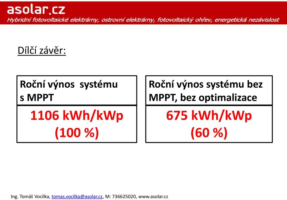 (100 %) Roční výnos systému bez