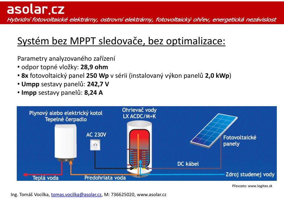 fotovoltaický panel 250 Wp v sérii (instalovaný výkon panelů 2,0