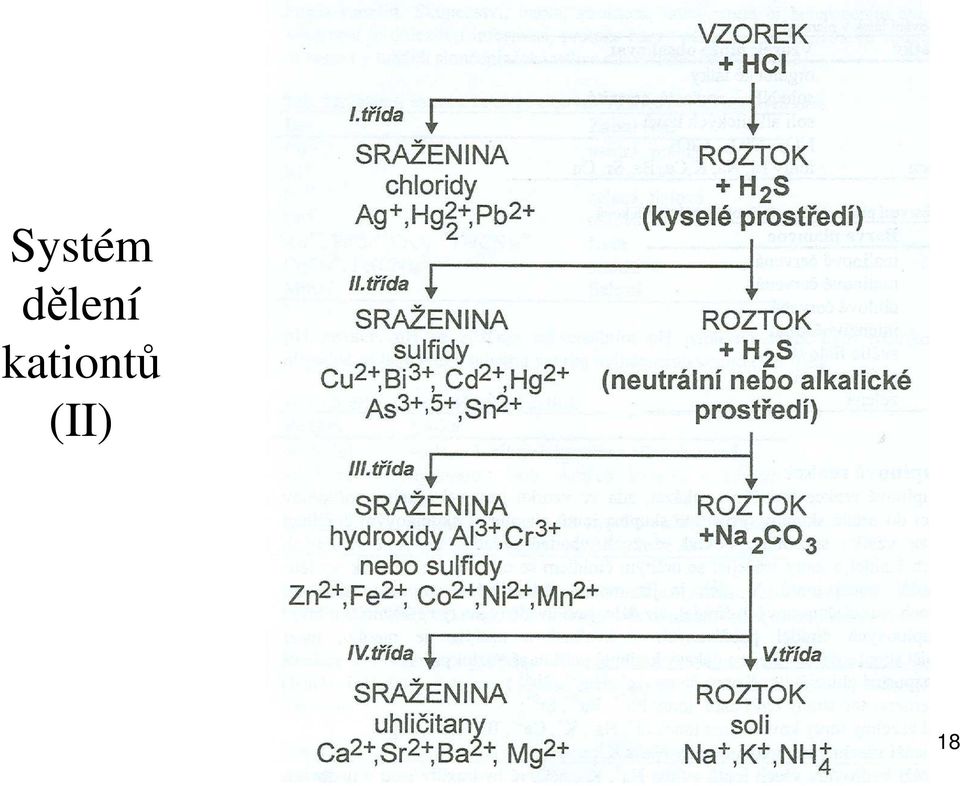 kationtů