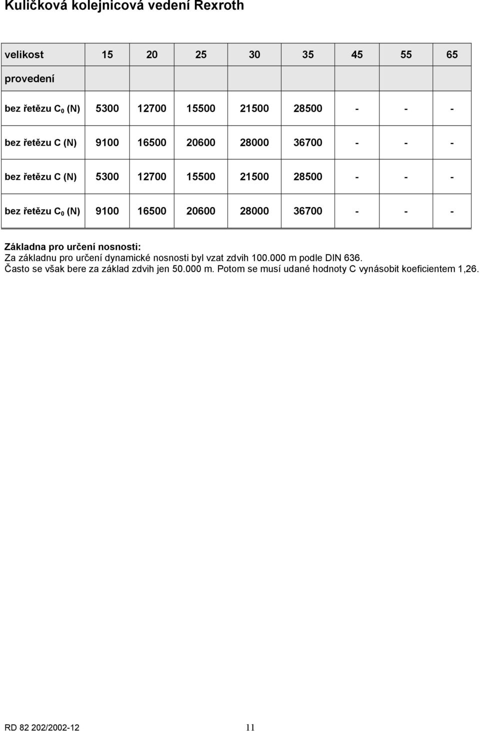 36700 - - - Základna pro určení nosnosti: Za základnu pro určení dynamické nosnosti byl vzat zdvih 100.000 m podle DIN 636.