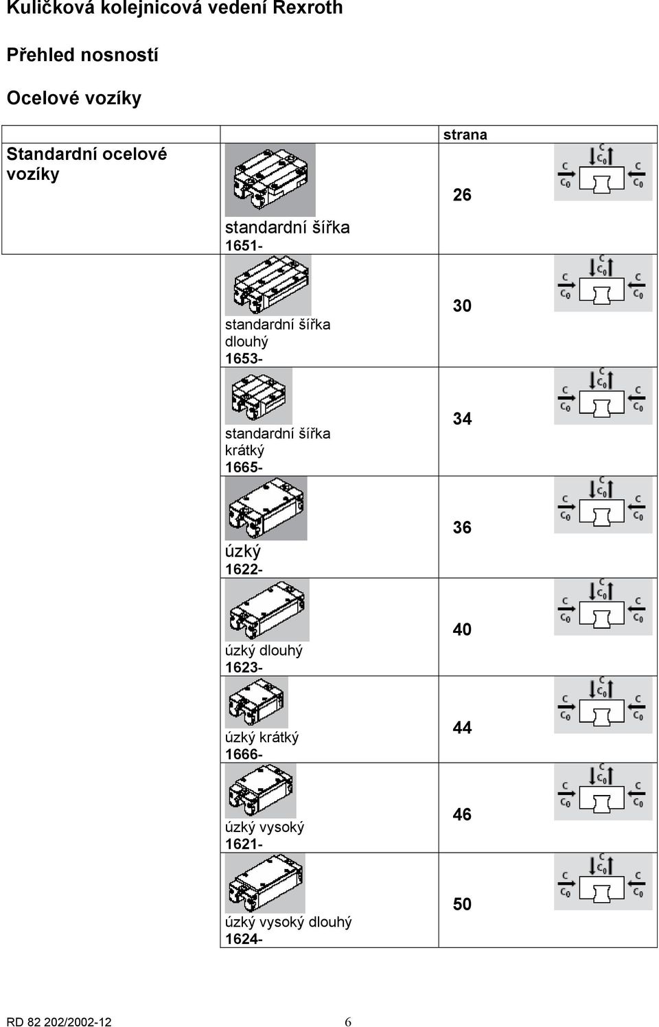 šířka krátký 1665-34 úzký 1622-36 úzký dlouhý 1623-40 úzký krátký