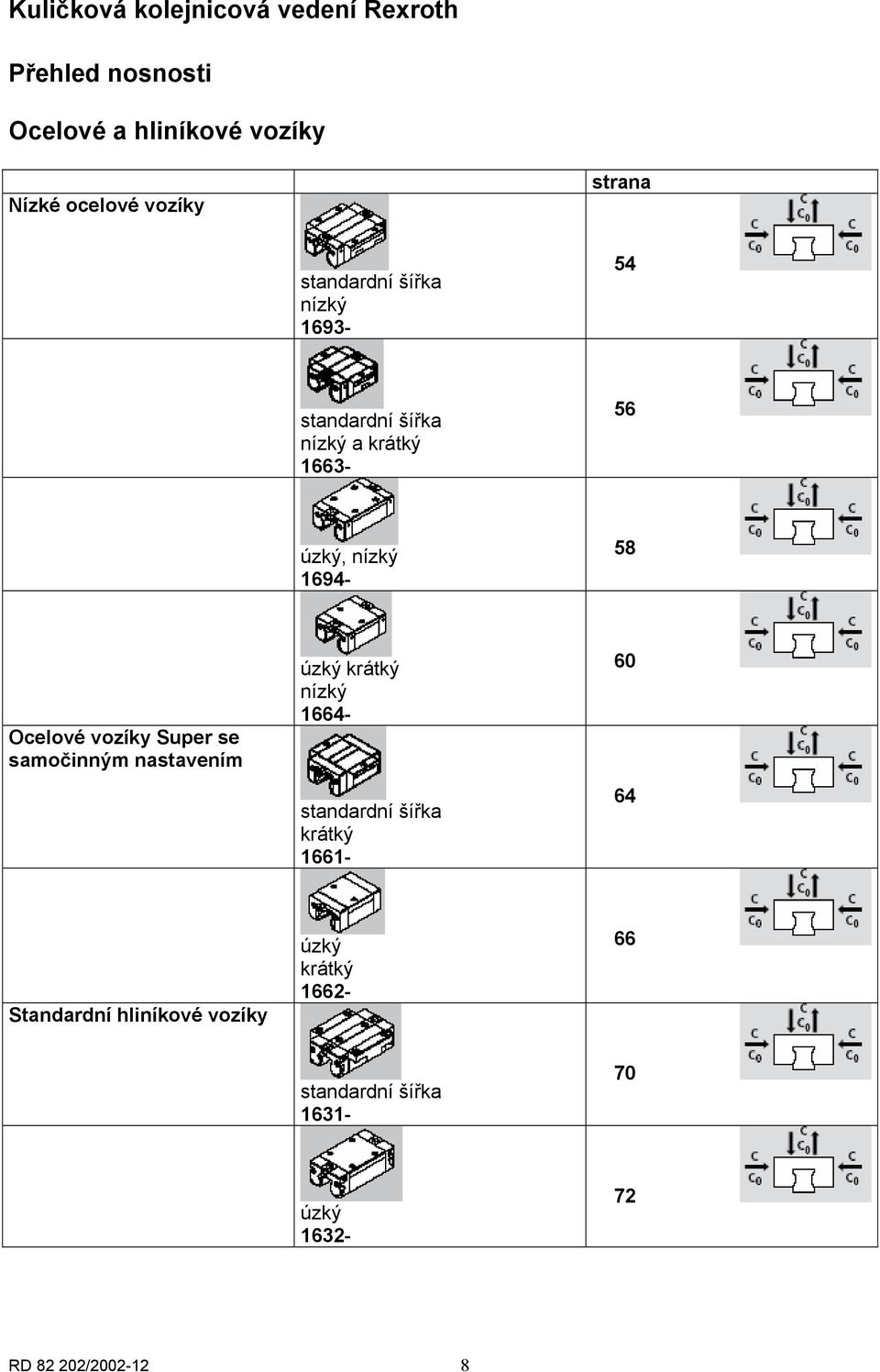 Super se samočinným nastavením úzký krátký nízký 1664- standardní šířka krátký 1661-60 64