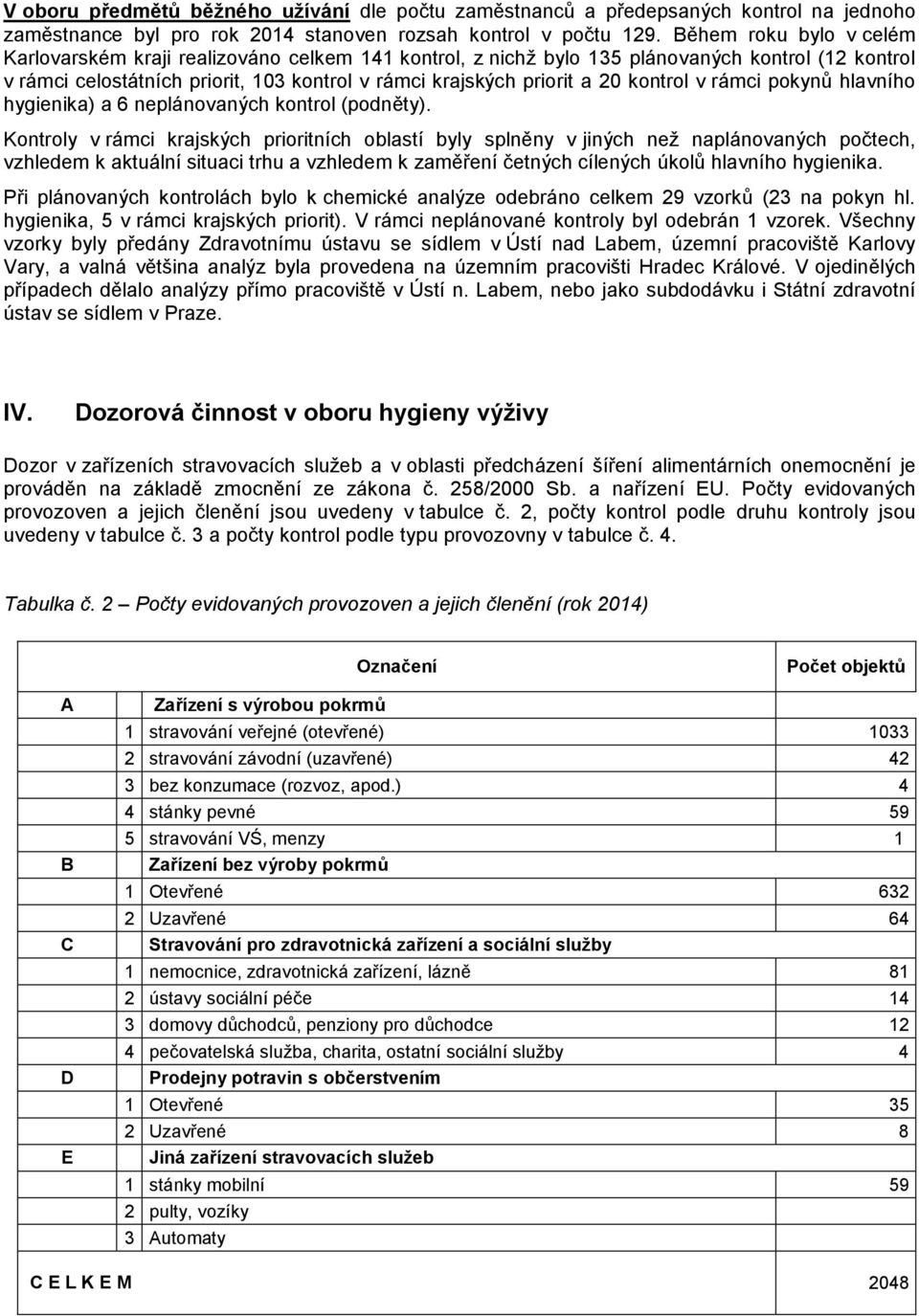 kontrol v rámci pokynů hlavního hygienika) a 6 neplánovaných kontrol (podněty).