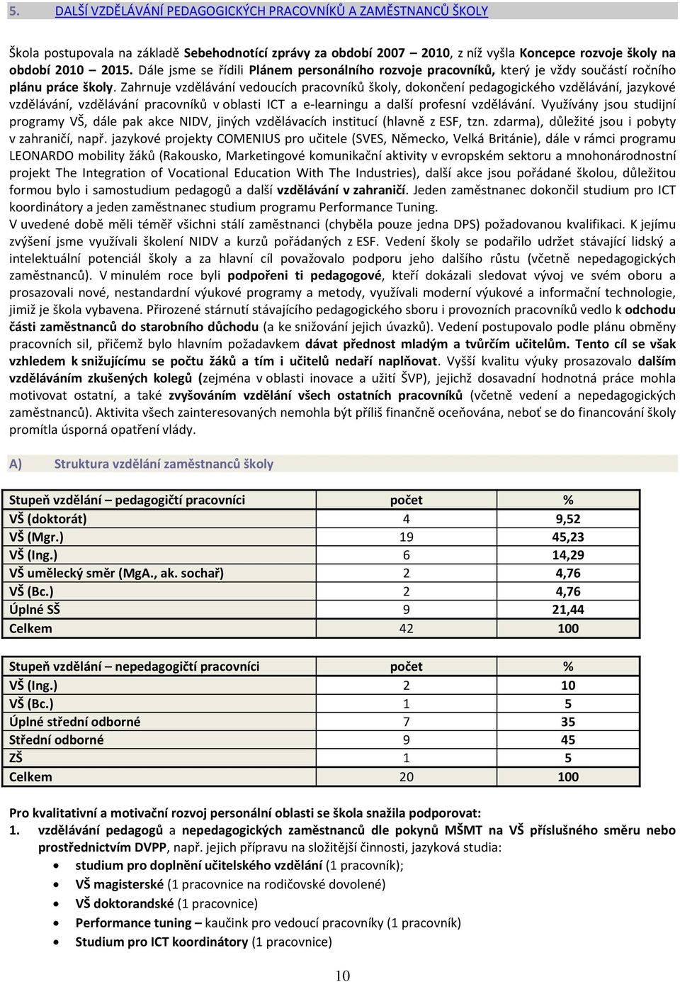 Zahrnuje vzdělávání vedoucích pracovníků školy, dokončení pedagogického vzdělávání, jazykové vzdělávání, vzdělávání pracovníků v oblasti ICT a e-learningu a další profesní vzdělávání.