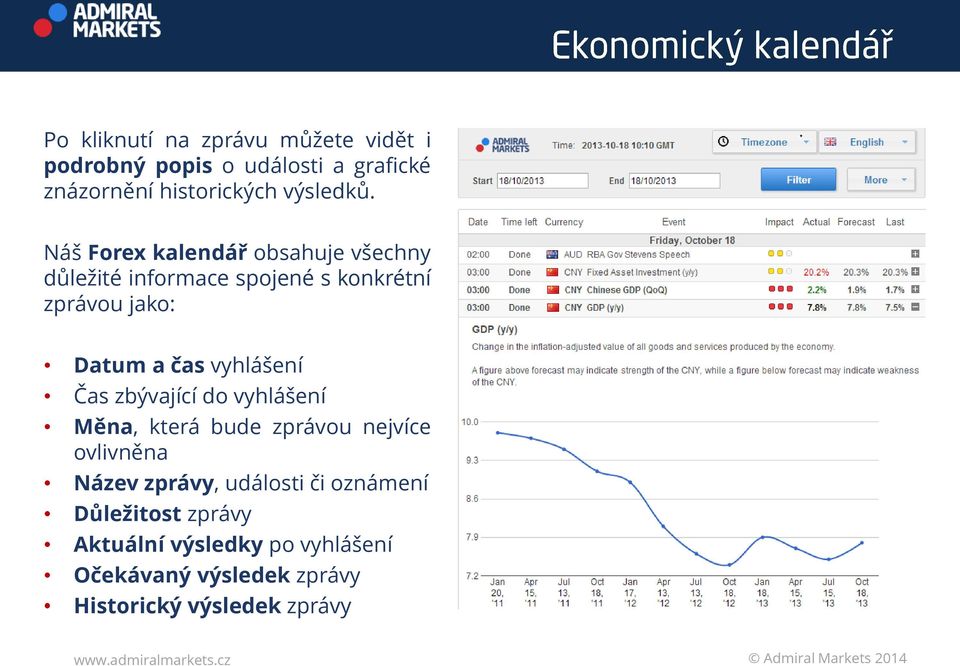 vyhlášení Čas zbývající do vyhlášení Měna, která bude zprávou nejvíce ovlivněna Název zprávy, události či